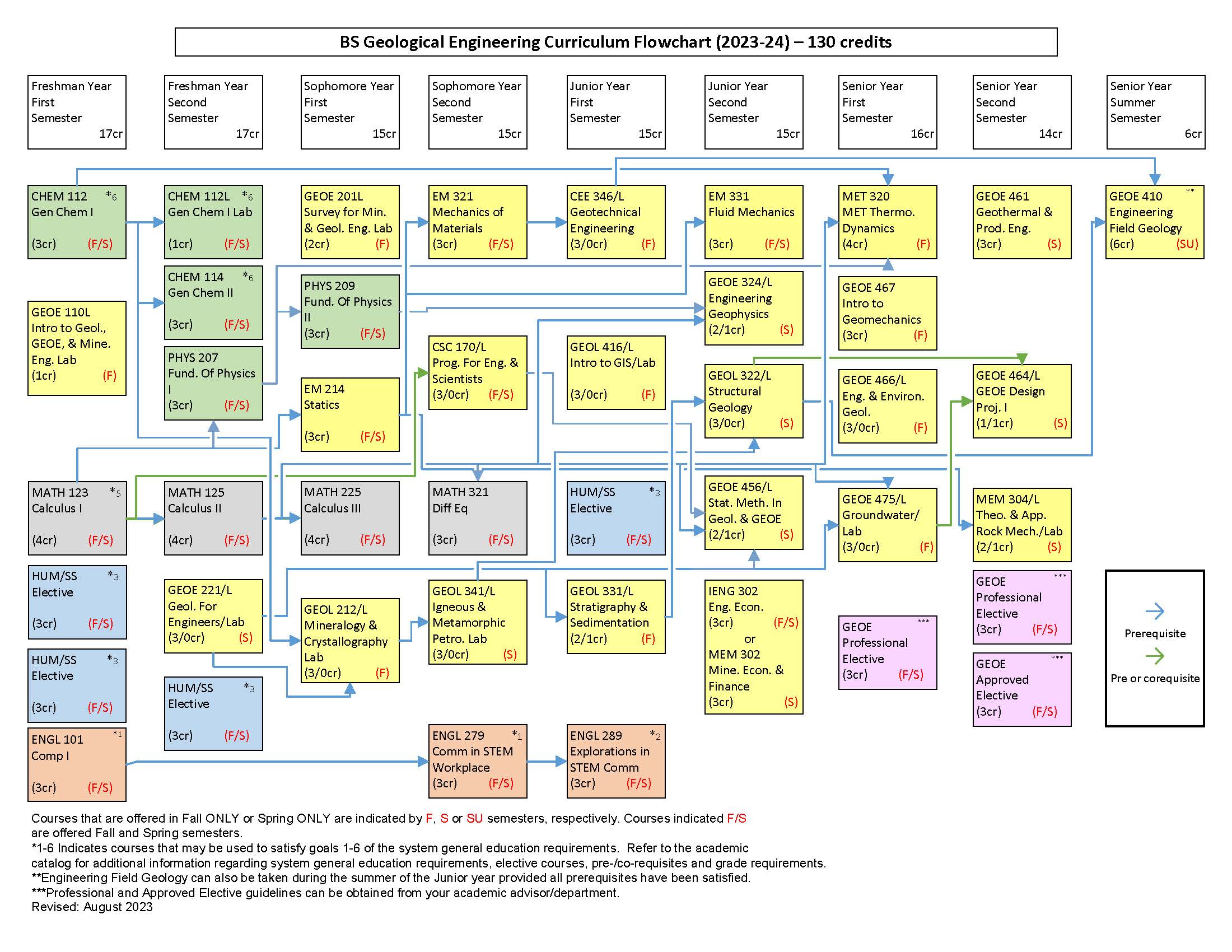 Program Geological Engineering, BS South Dakota School of Mines